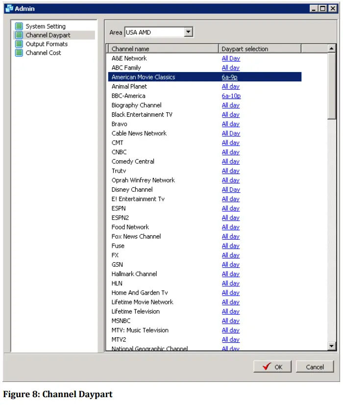 techedge Campaign Reallocator Feature Sheet - channel