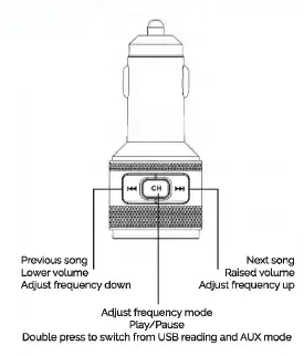 simple AXFMTIS FM Transmitter for Music Streaming Owner's FIG 1