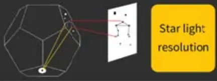 SOONCOR Galaxy Star LED Night Light - fig1