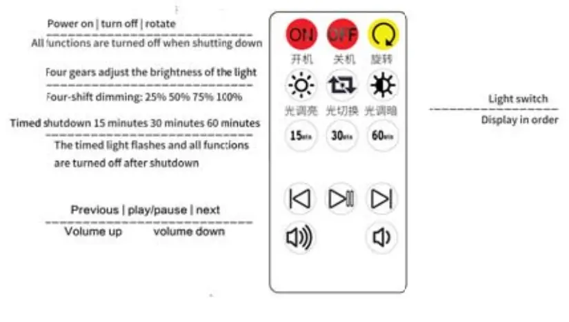 SOONCOR Galaxy Star LED Night Light - remote