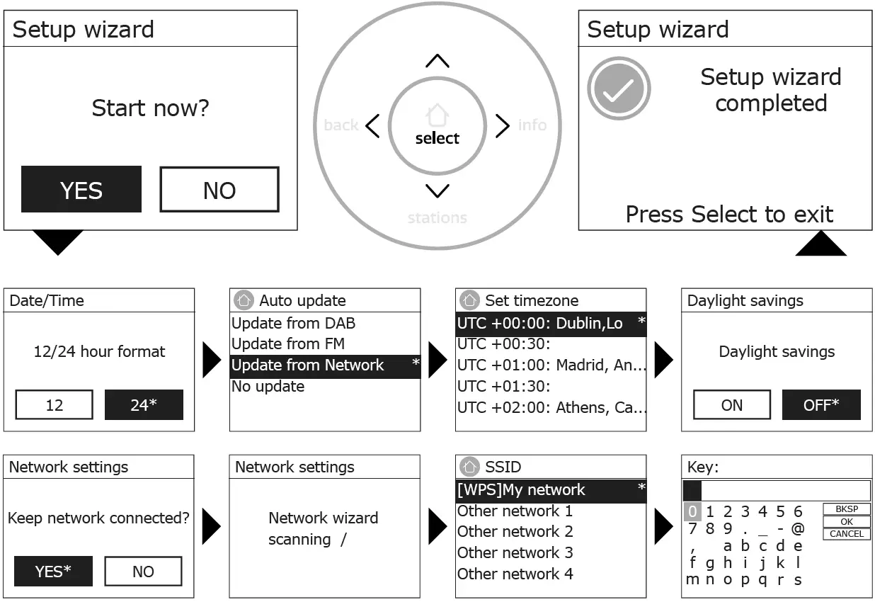 PURE 108SS Evoke Home All-In One Music System 19