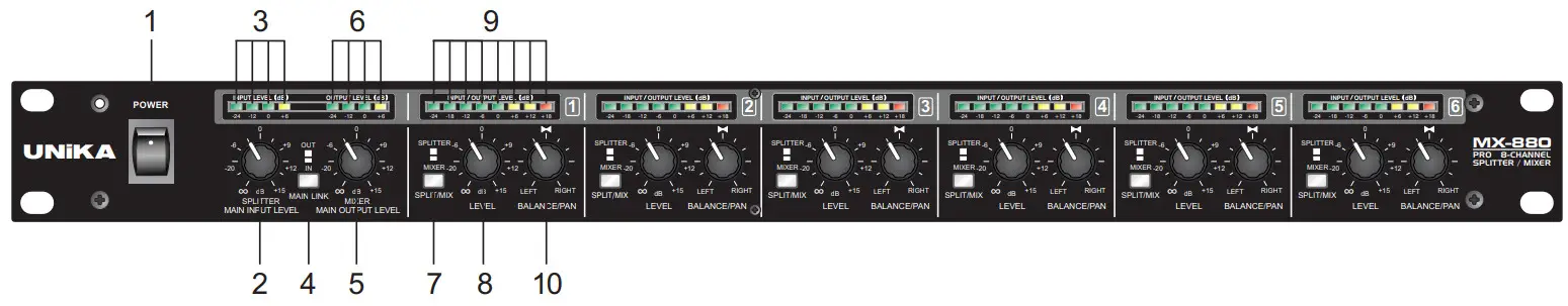 UNiKA MX 880 Distribution Amplifier - FRONT PANEL