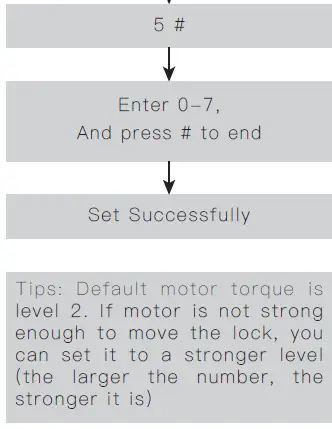 Rasonic-RSL-VF03-Smart-Lock-10