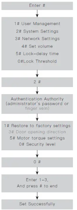 Rasonic-RSL-VF03-Smart-Lock-11