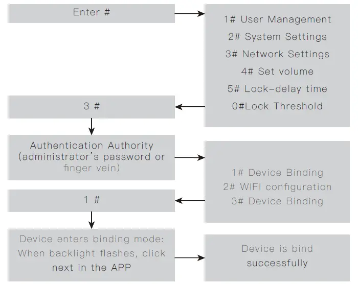 Rasonic-RSL-VF03-Smart-Lock-16