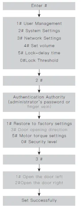 Rasonic-RSL-VF03-Smart-Lock-2