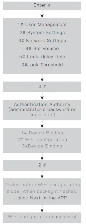 Rasonic-RSL-VF03-Smart-Lock-20
