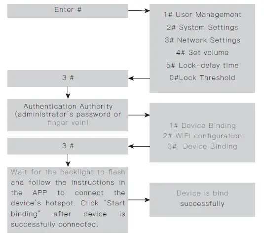 Rasonic-RSL-VF03-Smart-Lock-21