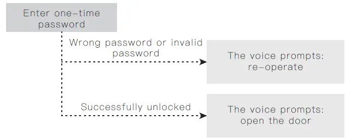 Rasonic-RSL-VF03-Smart-Lock-23