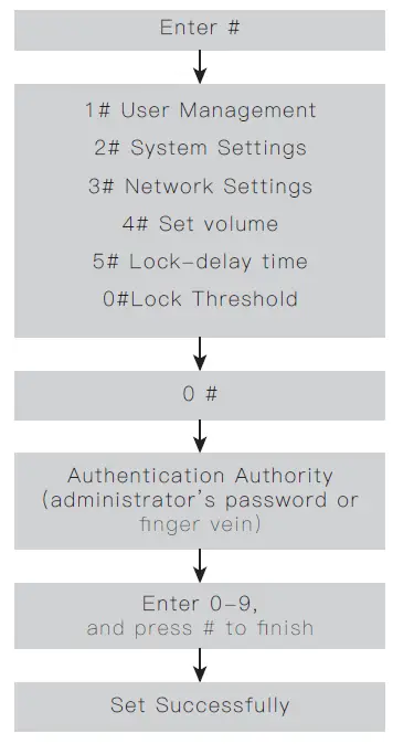 Rasonic-RSL-VF03-Smart-Lock-3