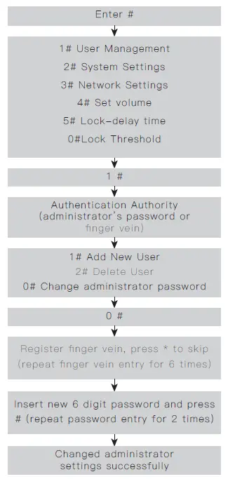 Rasonic-RSL-VF03-Smart-Lock-4