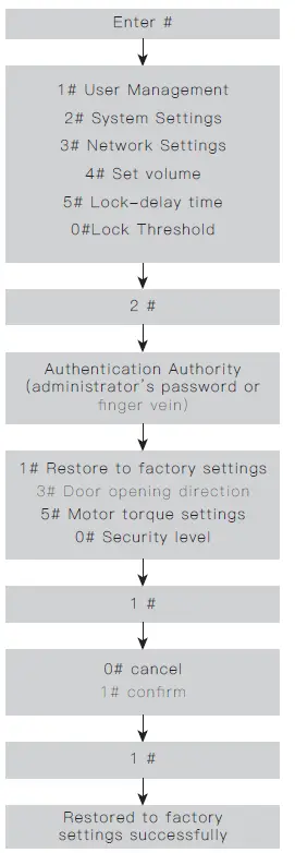 Rasonic-RSL-VF03-Smart-Lock-5