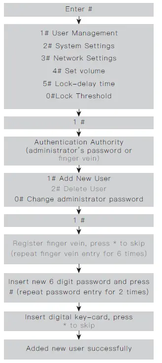 Rasonic-RSL-VF03-Smart-Lock-6