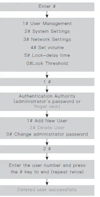 Rasonic-RSL-VF03-Smart-Lock-7