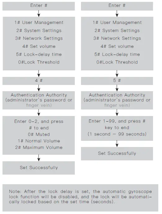 Rasonic-RSL-VF03-Smart-Lock-8