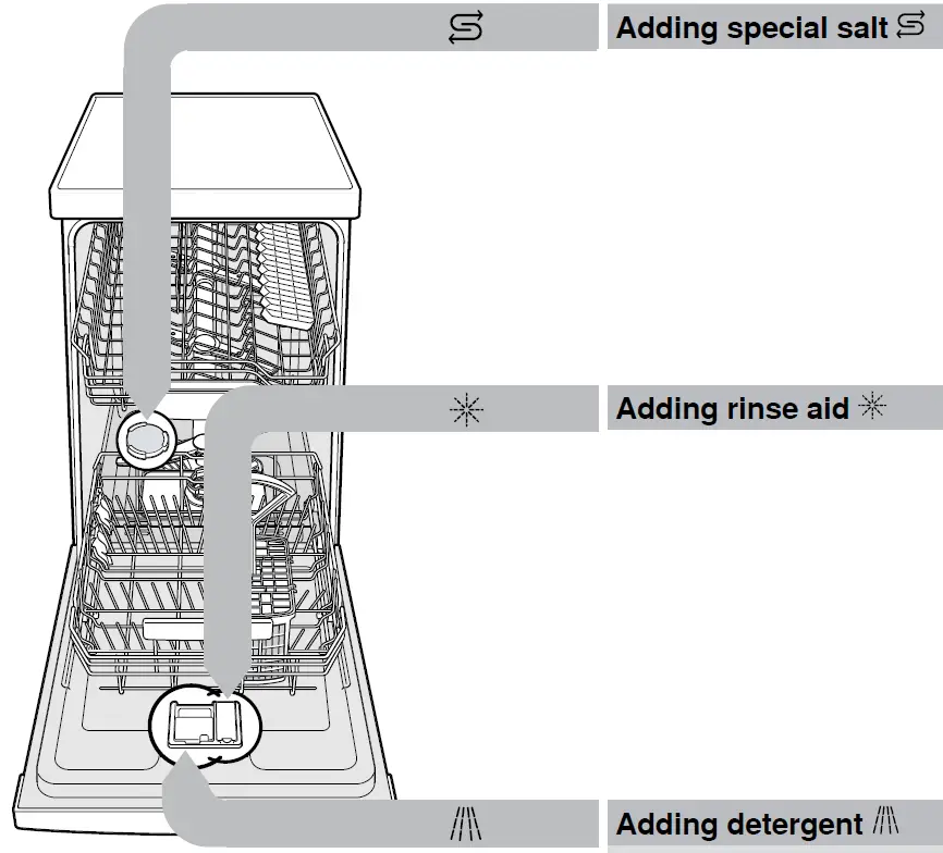 BOSCH SRS2IKW04G Free-Standing Dishwasher 6