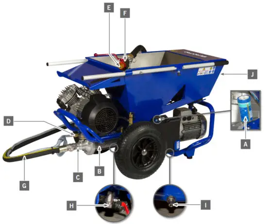 EUROmair Compact Pro 15 Coating Machine - IDENTIFICATION OF THE COMPONENTS