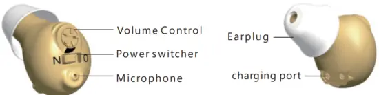Tumin C600 Rechargeable Invisible Hearing Aids - Device Structure