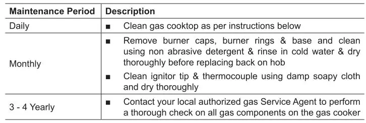 DeLonghi Dual Fuel Cooker - CLEANING AND MAINTENANCE