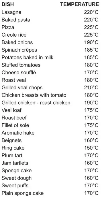 DeLonghi Dual Fuel Cooker - COOKING EXAMPLES