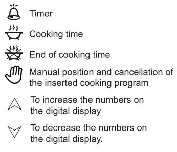 DeLonghi Dual Fuel Cooker - Description of the buttons
