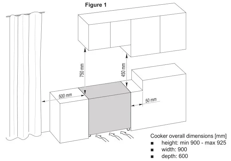 DeLonghi Dual Fuel Cooker - Figure 1