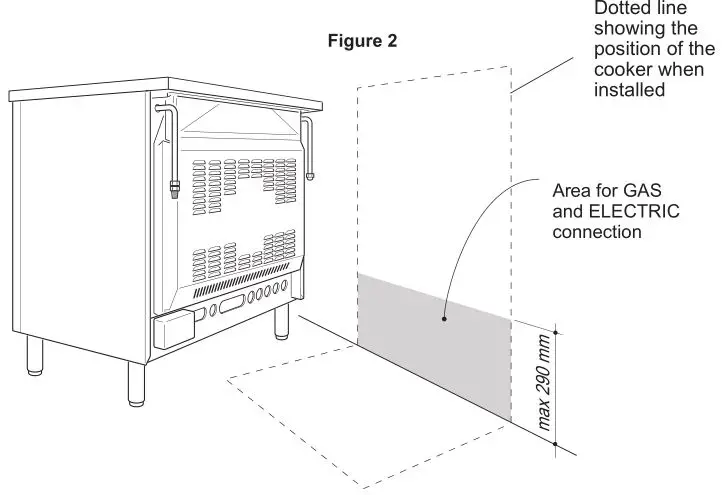 DeLonghi Dual Fuel Cooker - Figure 2