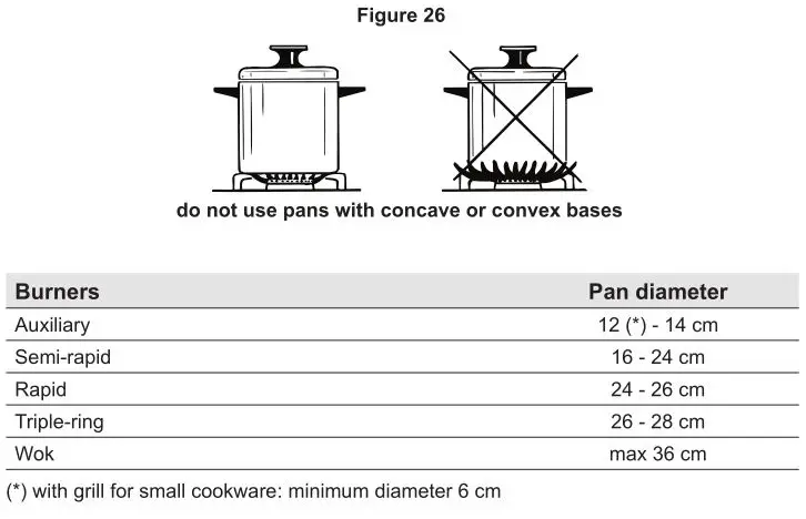 DeLonghi Dual Fuel Cooker - Figure 26 & CHOICE OF BURNER