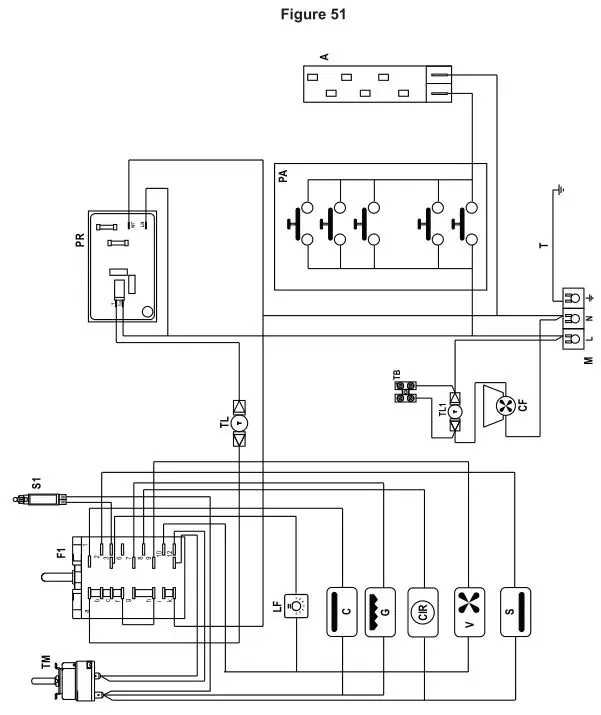 DeLonghi Dual Fuel Cooker - Figure 51