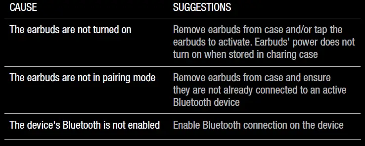 v-moda-HEXM-PR-BK-Hexamove-Pro-Wireless-Earbuds-fig-15