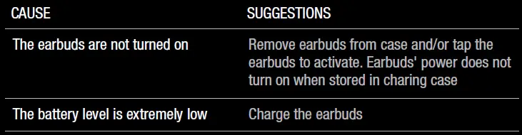 v-moda-HEXM-PR-BK-Hexamove-Pro-Wireless-Earbuds-fig-17