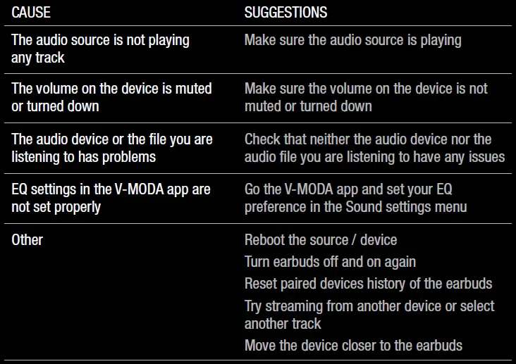 v-moda-HEXM-PR-BK-Hexamove-Pro-Wireless-Earbuds-fig-18