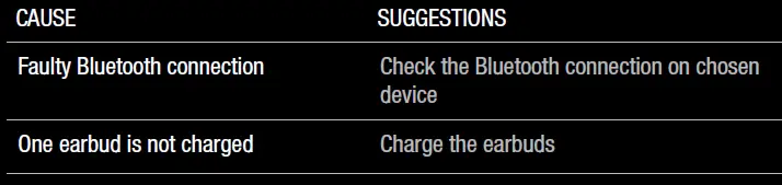 v-moda-HEXM-PR-BK-Hexamove-Pro-Wireless-Earbuds-fig-21