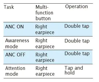 Philips-Audio-T5505-Wireless-Earbuds-fig-15