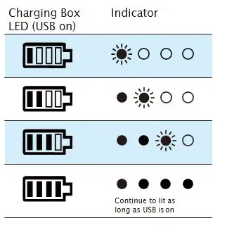 Philips-Audio-T5505-Wireless-Earbuds-fig-18