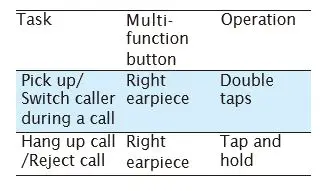 Philips-Audio-T5505-Wireless-Earbuds-fig-20