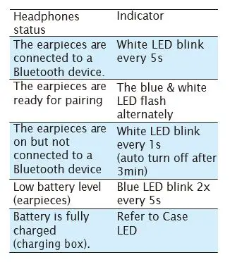 Philips-Audio-T5505-Wireless-Earbuds-fig-21