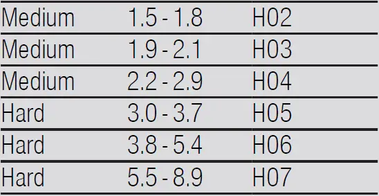 BOSCH-SGV4HBX40E-Dishwasher-17