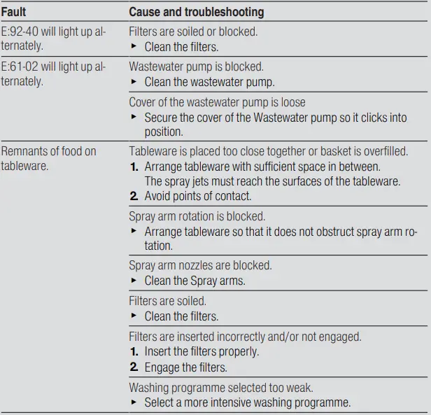 BOSCH-SGV4HBX40E-Dishwasher-20