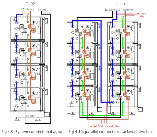 GROWATT ARK 2 5L  A1 Battery System - fig17