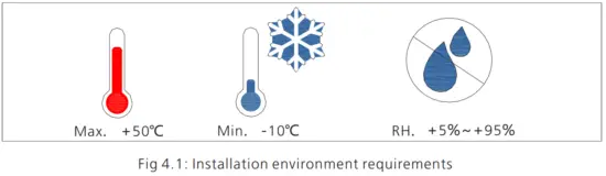 GROWATT ARK 2 5L  A1 Battery System - fig5