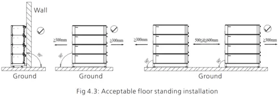 GROWATT ARK 2 5L  A1 Battery System - fig7