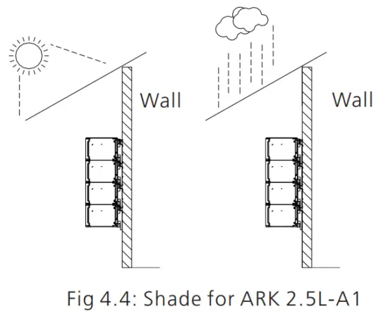 GROWATT ARK 2 5L  A1 Battery System - fig8