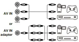 FFALCON LED TV 1 Instruction AV RCA audio