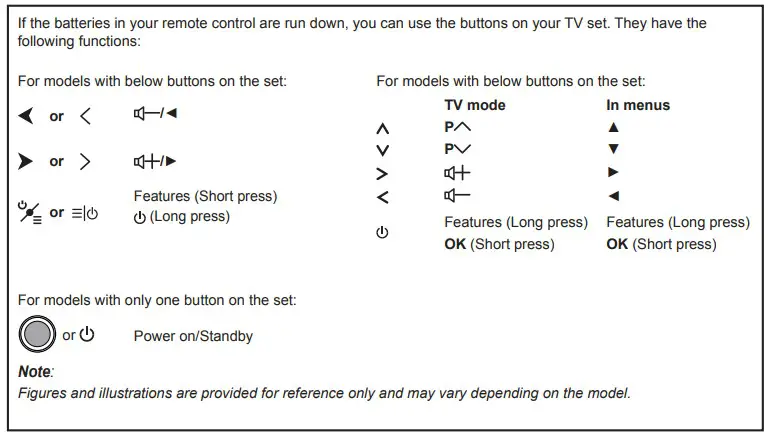 FFALCON LED TV 1 Instruction Buttons on the TV