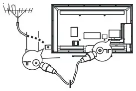 FFALCON LED TV 1 Instruction Connect an outside aerial to the
