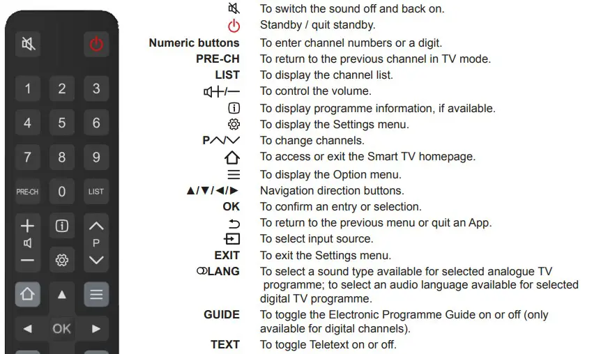 FFALCON LED TV 1 Instruction Remote Control Functions