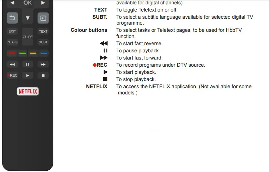 FFALCON LED TV 1 Instruction Remote Control Functions2