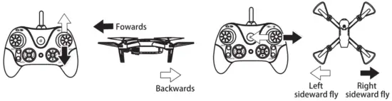 RC PRO PRO16 2.4G HD FPV Drone with Auto Hovering - Fig 5