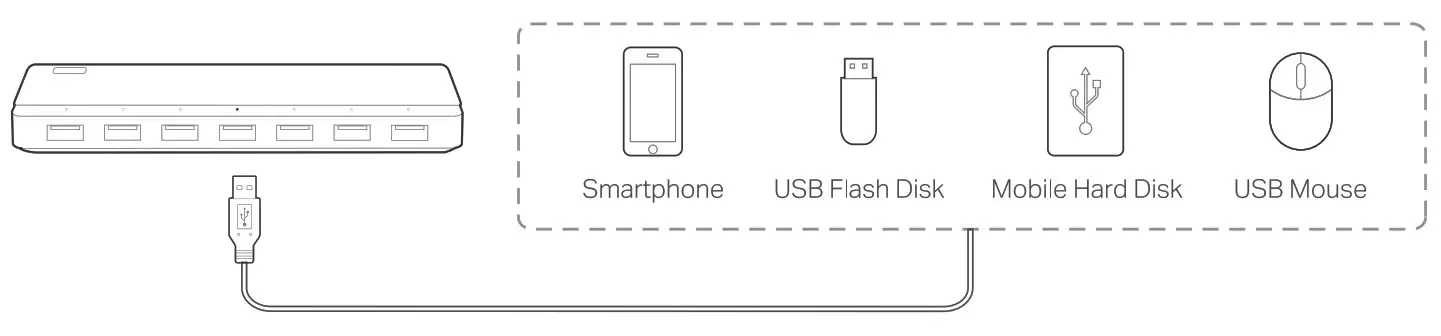 tp-link USB 3.0 Hub- Transferring Date